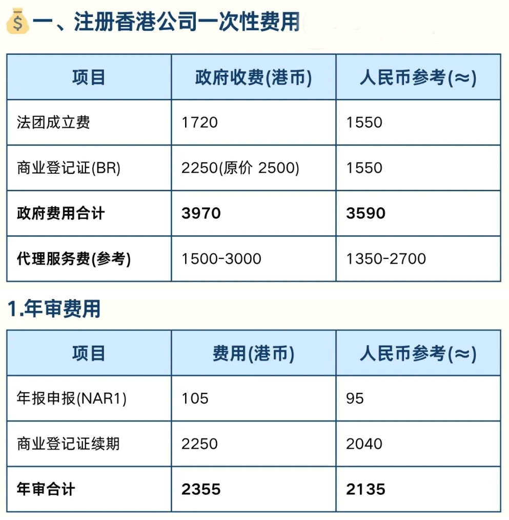 2026年香港公司注册费用全解析
