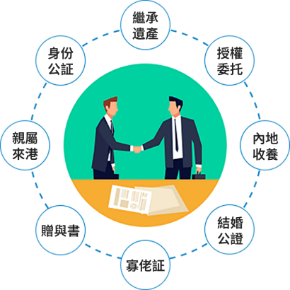 個人 / 家庭公證常見類別